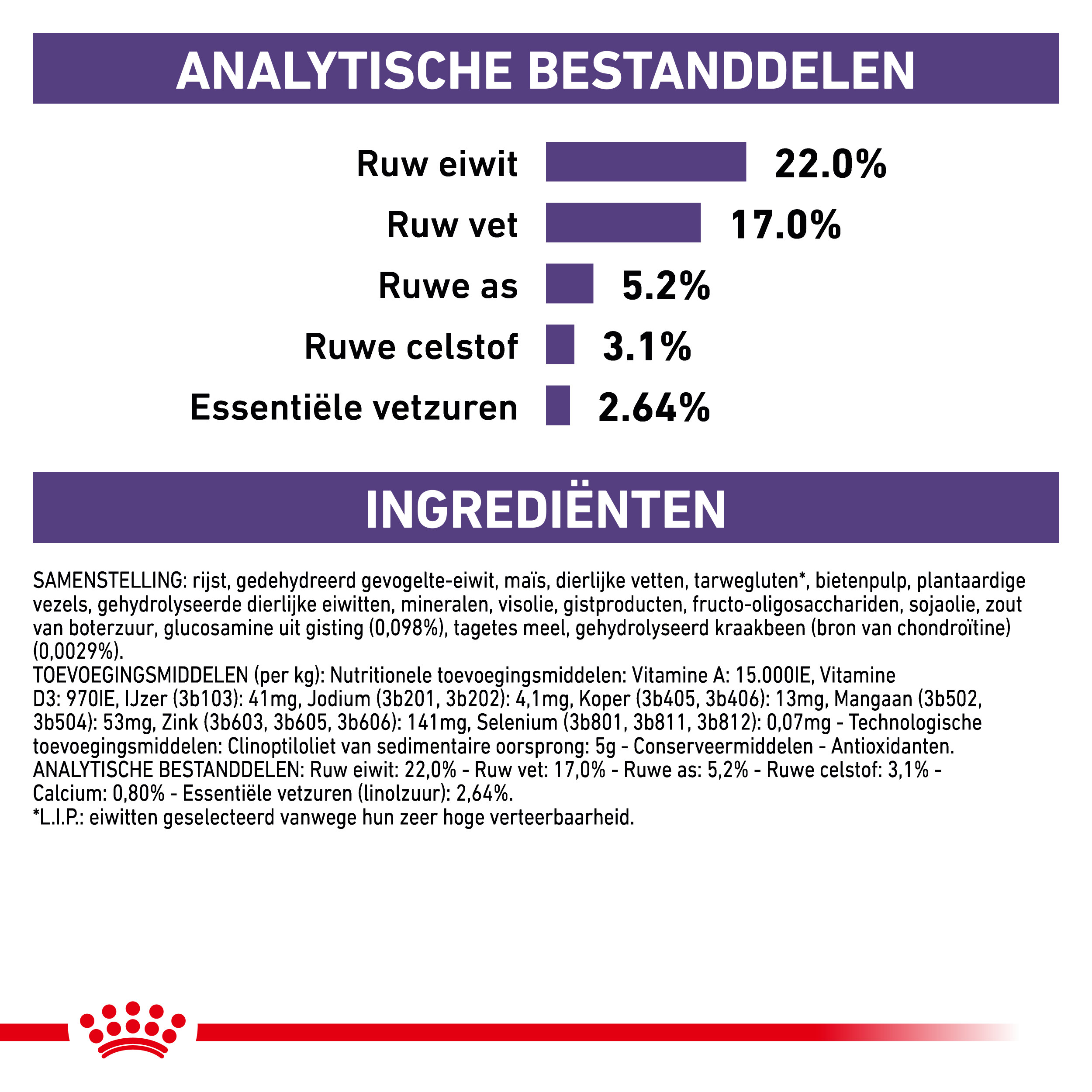 Royal Canin Veterinary Dental Medium & Large dogs hondenvoer
