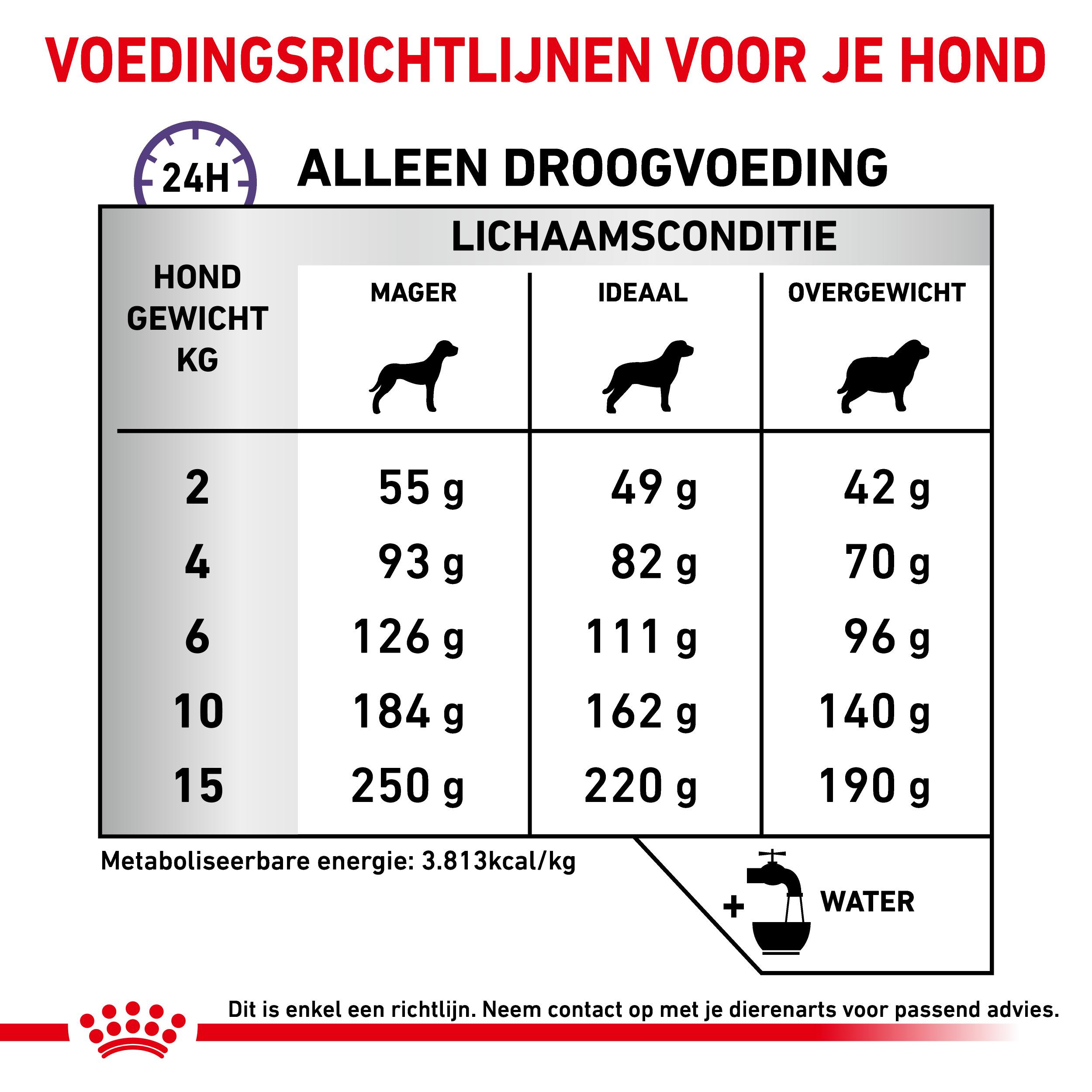 Royal Canin Veterinary Calm Small hondenvoer