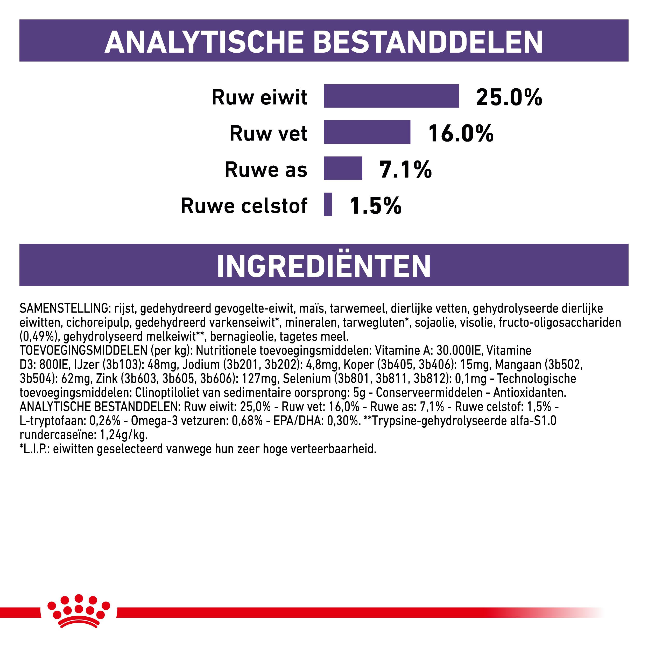 Royal Canin Veterinary Calm Small hondenvoer