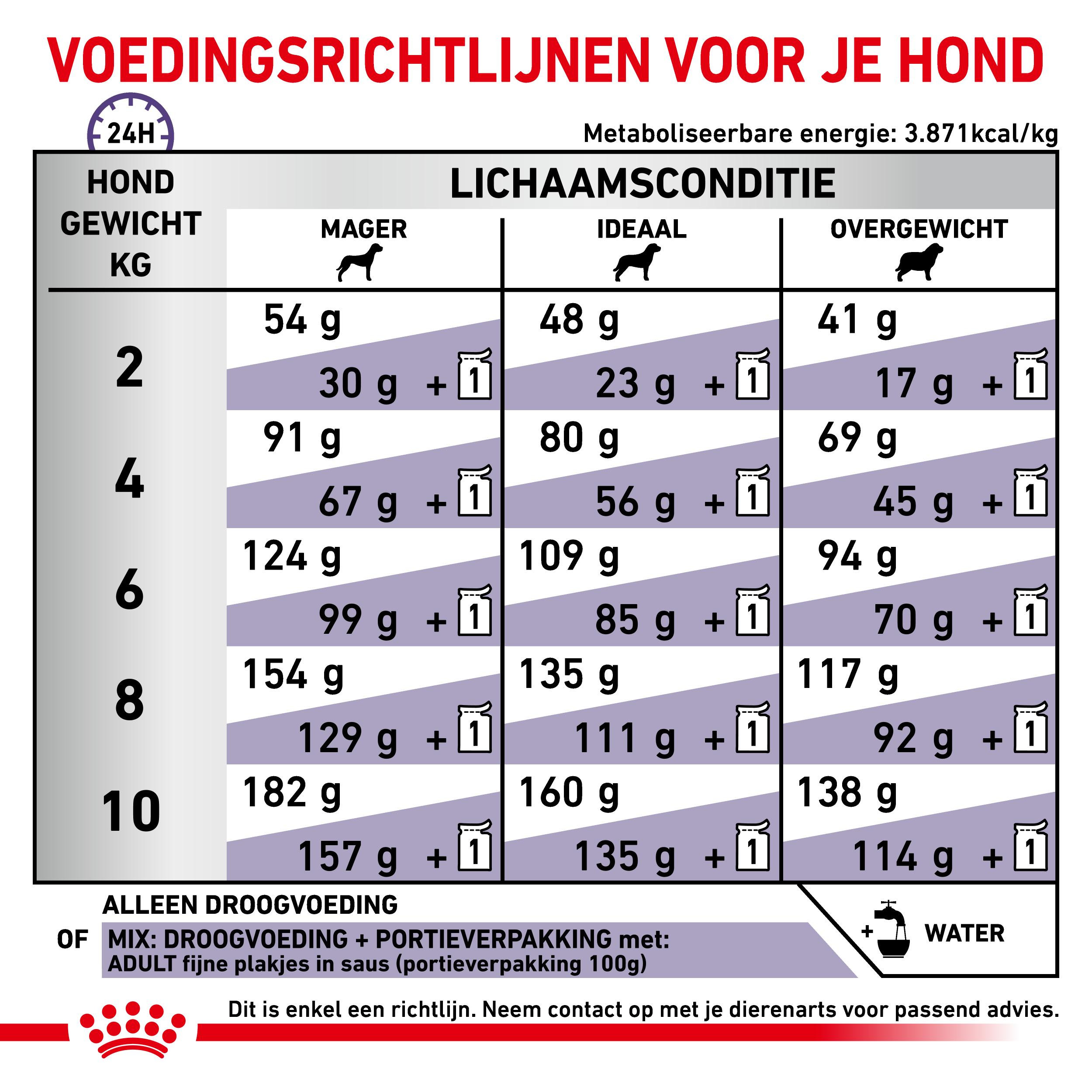 Royal Canin Veterinary Adult Small Dogs hondenvoer