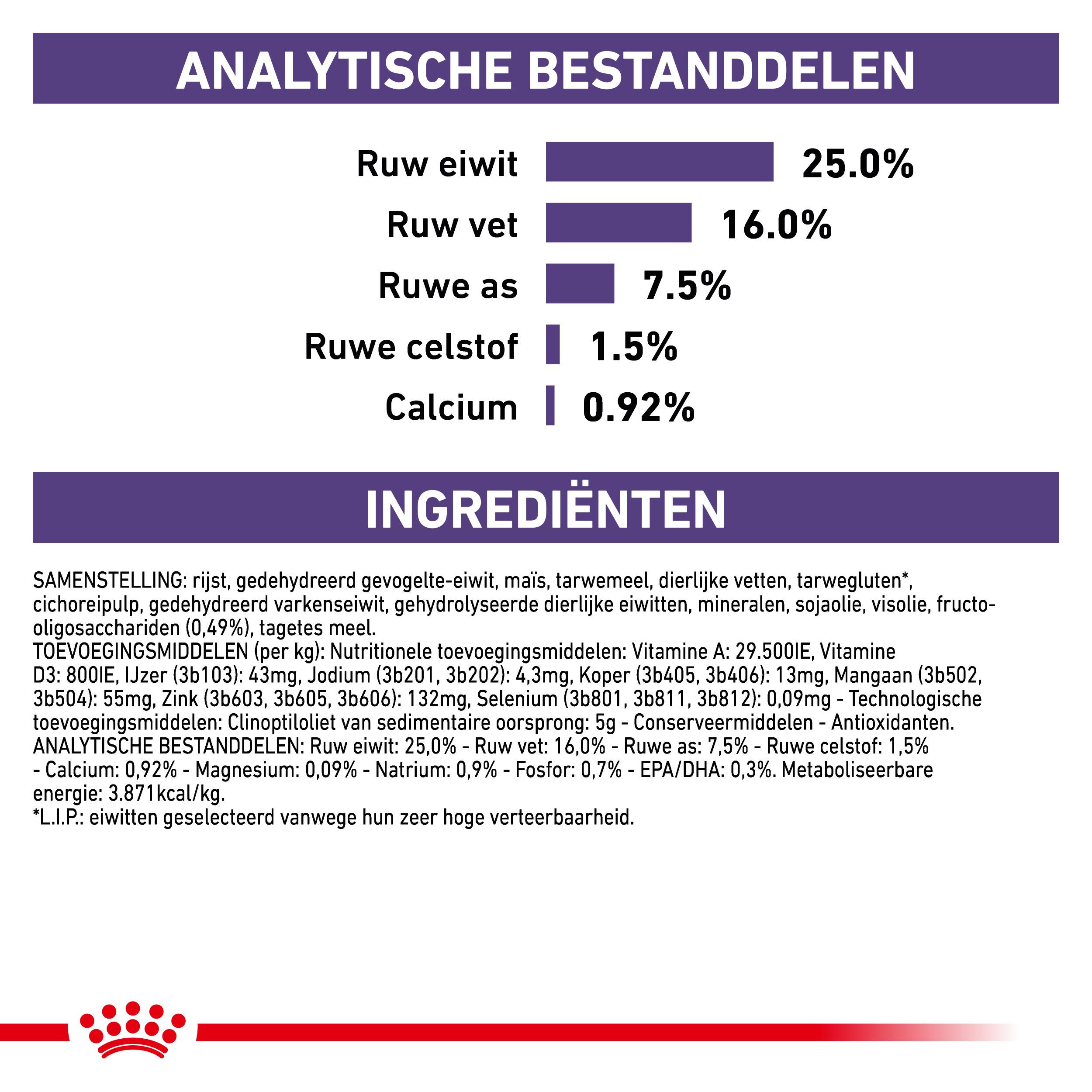 Royal Canin Veterinary Adult Small Dogs hondenvoer