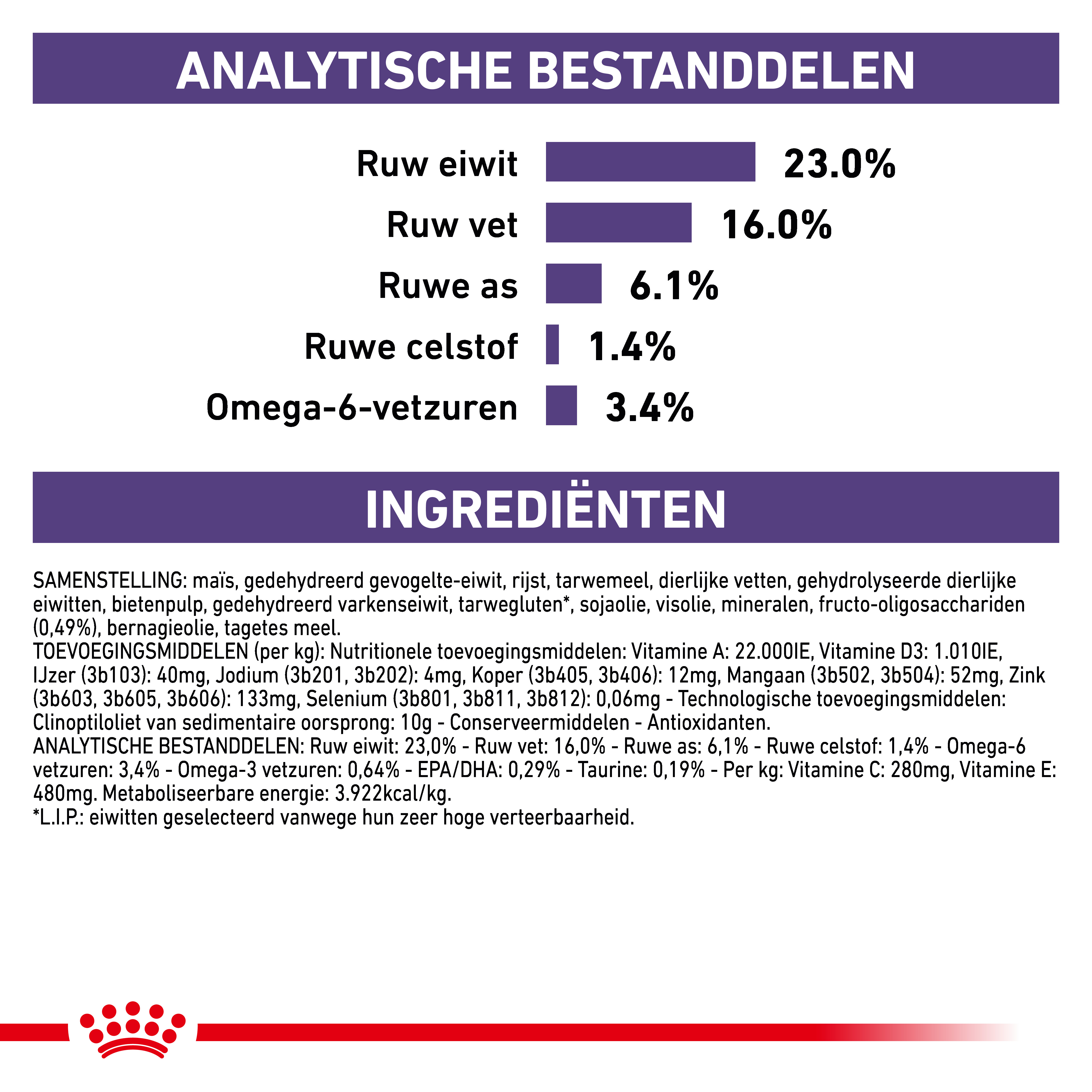 Royal Canin Veterinary Adult Medium hondenvoer