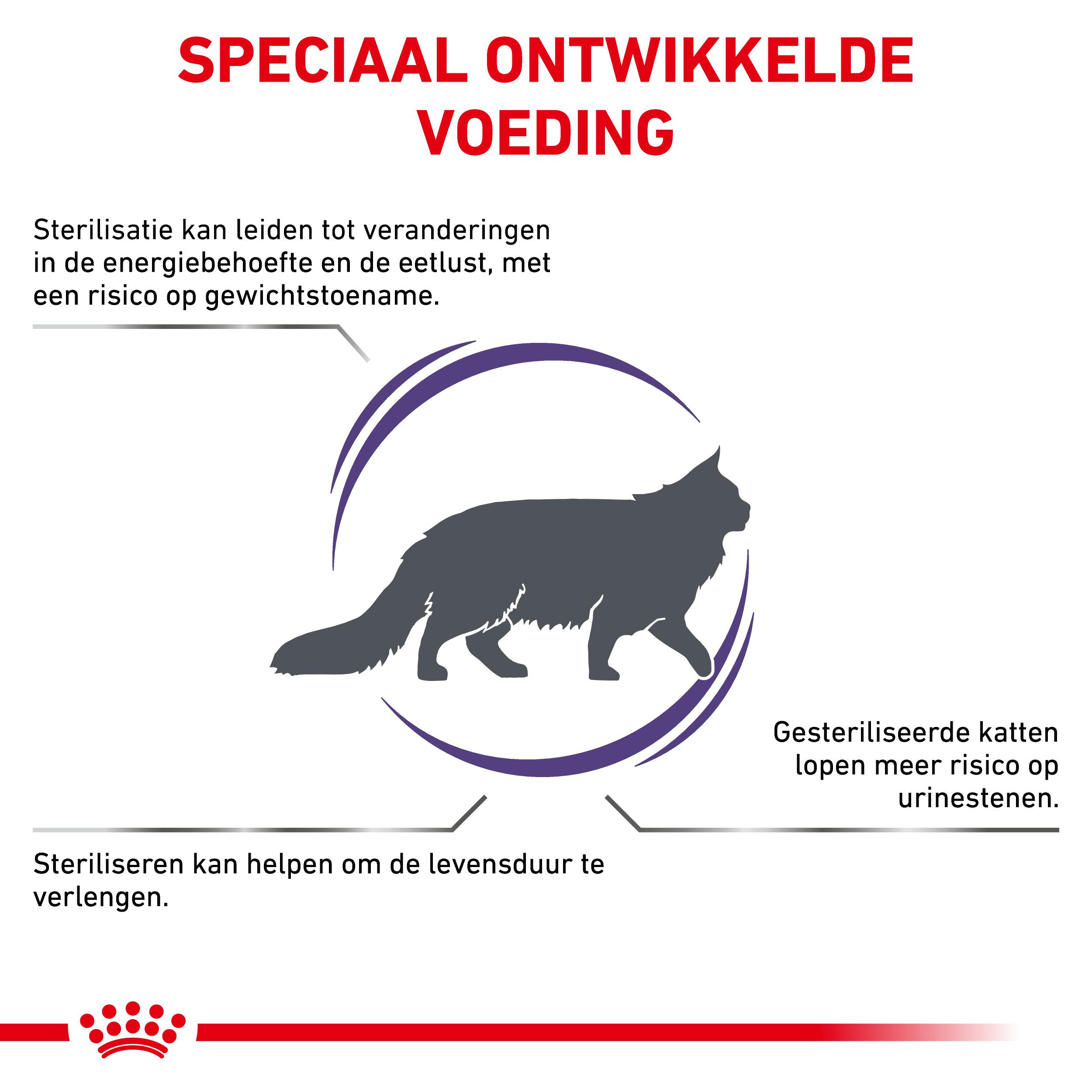 Royal Canin Expert Neutered Satiety Balance kattenvoer