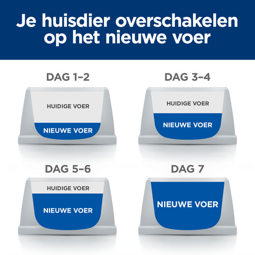 Hill's Prescription Diet On-Care kattenvoer met kip