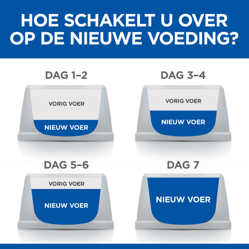 Hill's Kitten nat kattenvoer met zeevis maaltijdzakje multipack