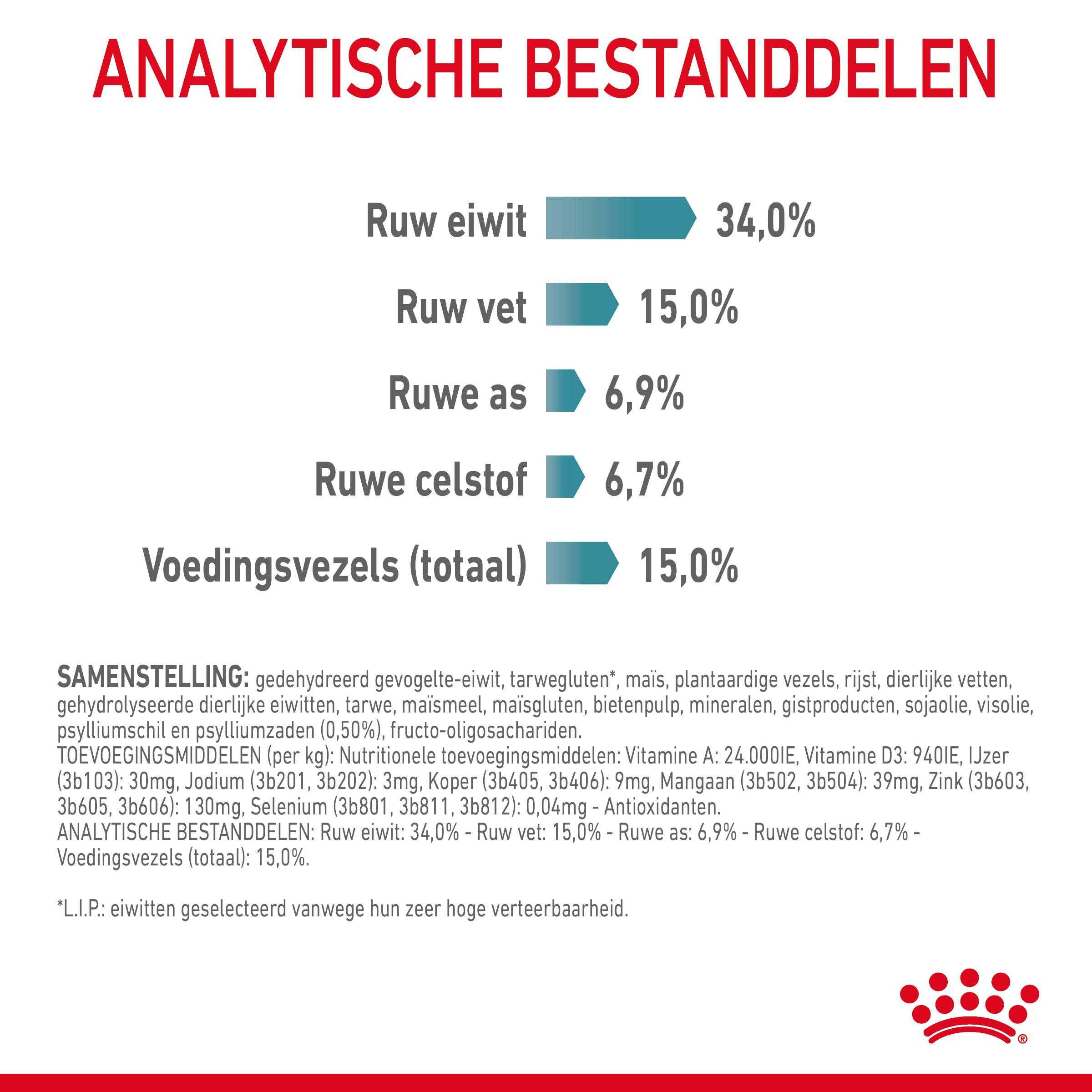 Royal Canin Hairball Care kattenvoer