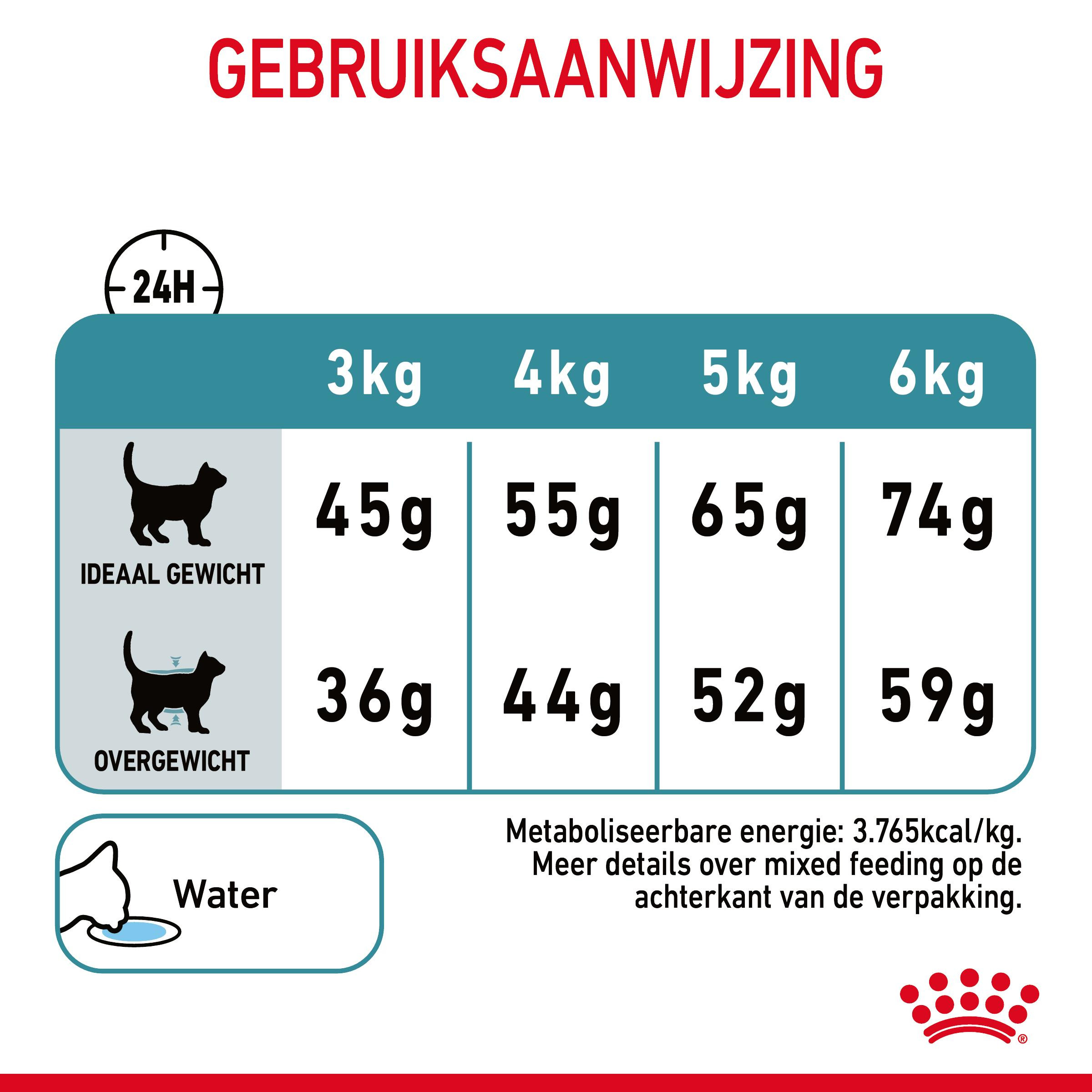Royal Canin Hairball Care kattenvoer