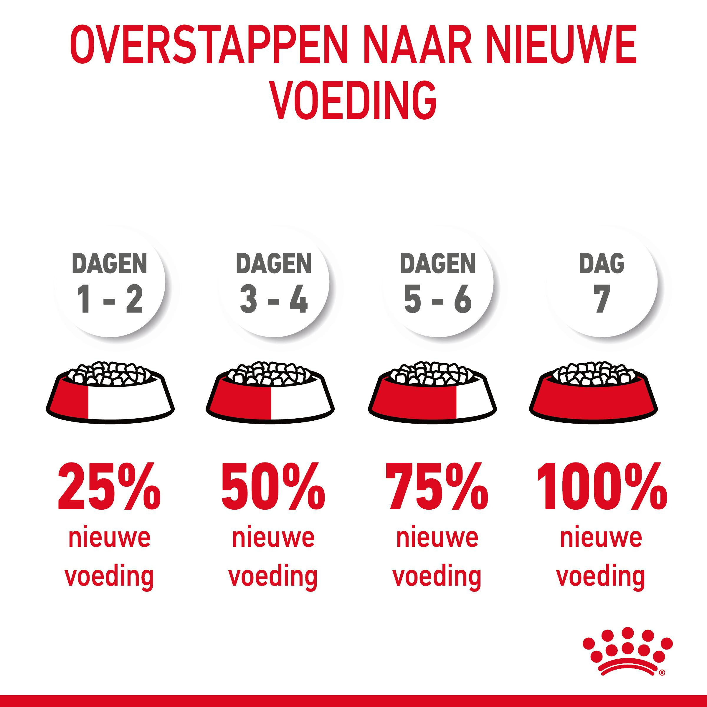Royal Canin Hairball Care kattenvoer