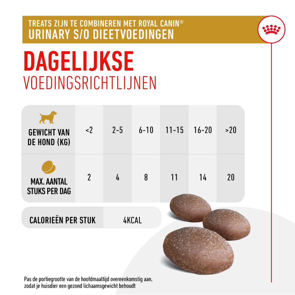 Royal Canin Urinary Treats hondensnack