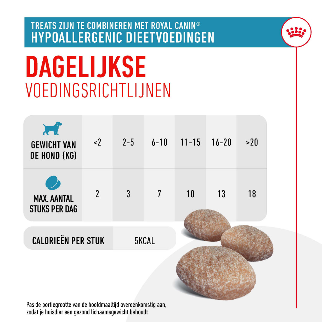 Royal Canin Hypoallergenic Treats hondensnack