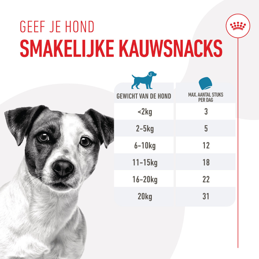 Royal Canin Educ Trainingssnack voor honden