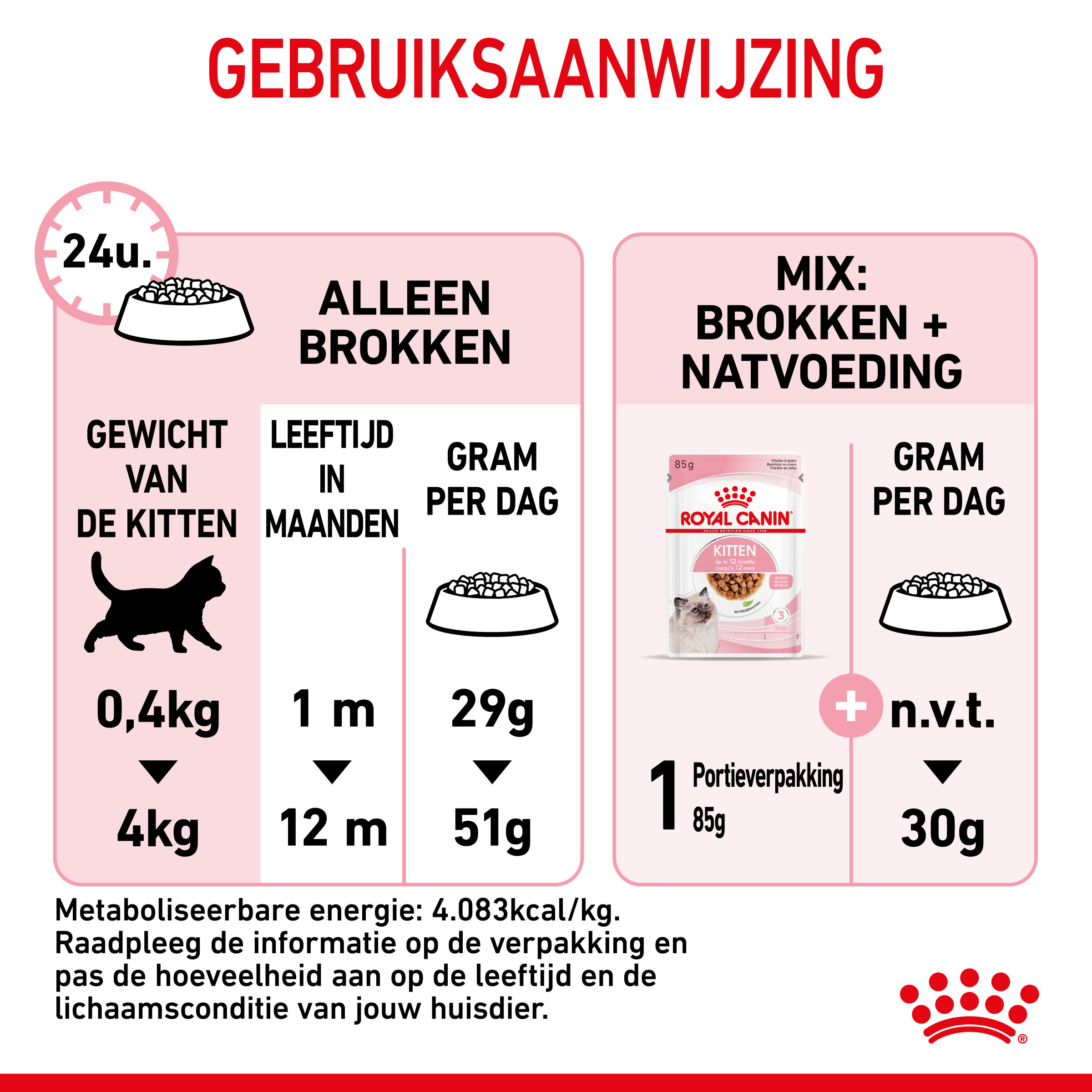 Royal Canin Kitten kattenvoer