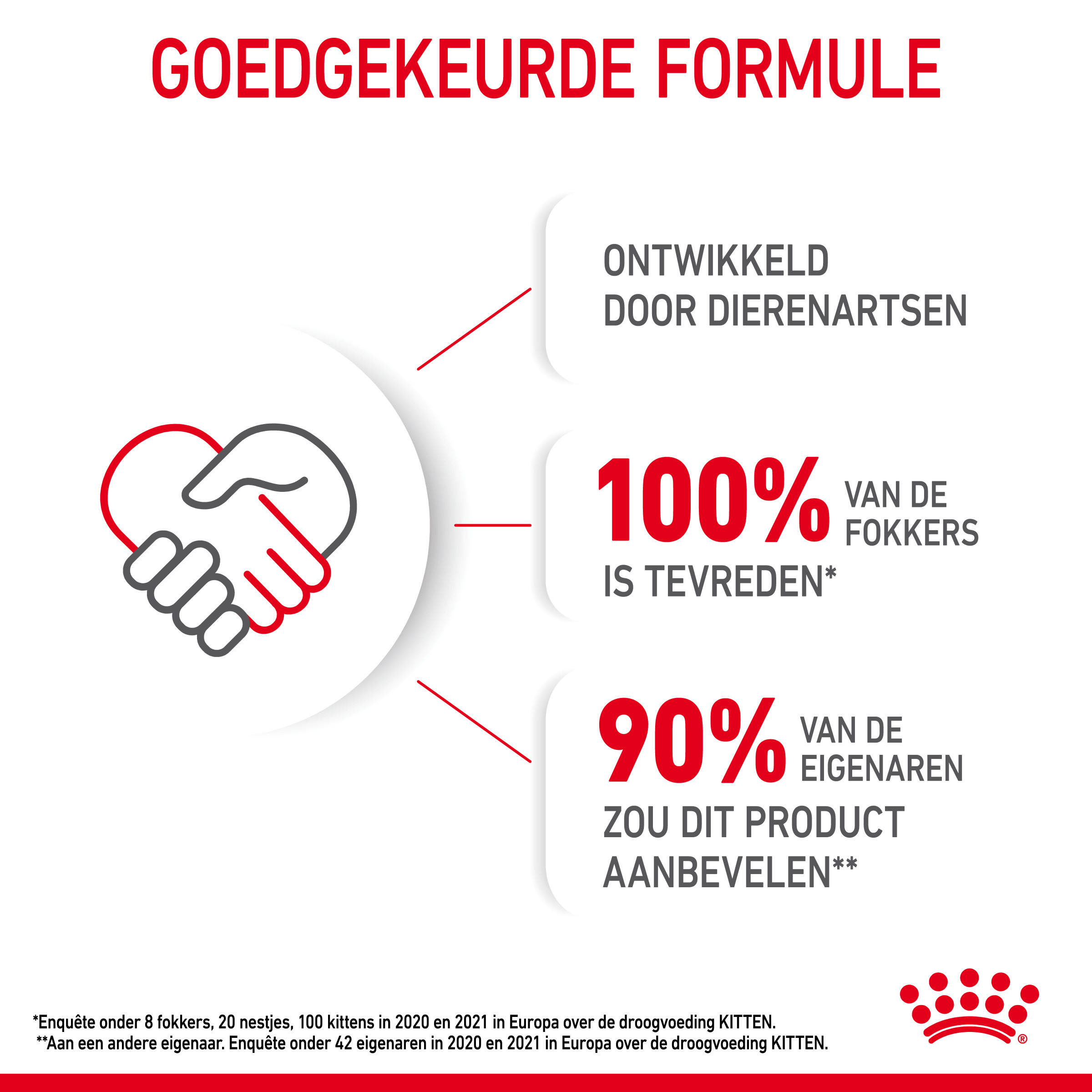 Royal Canin Kitten kattenvoer