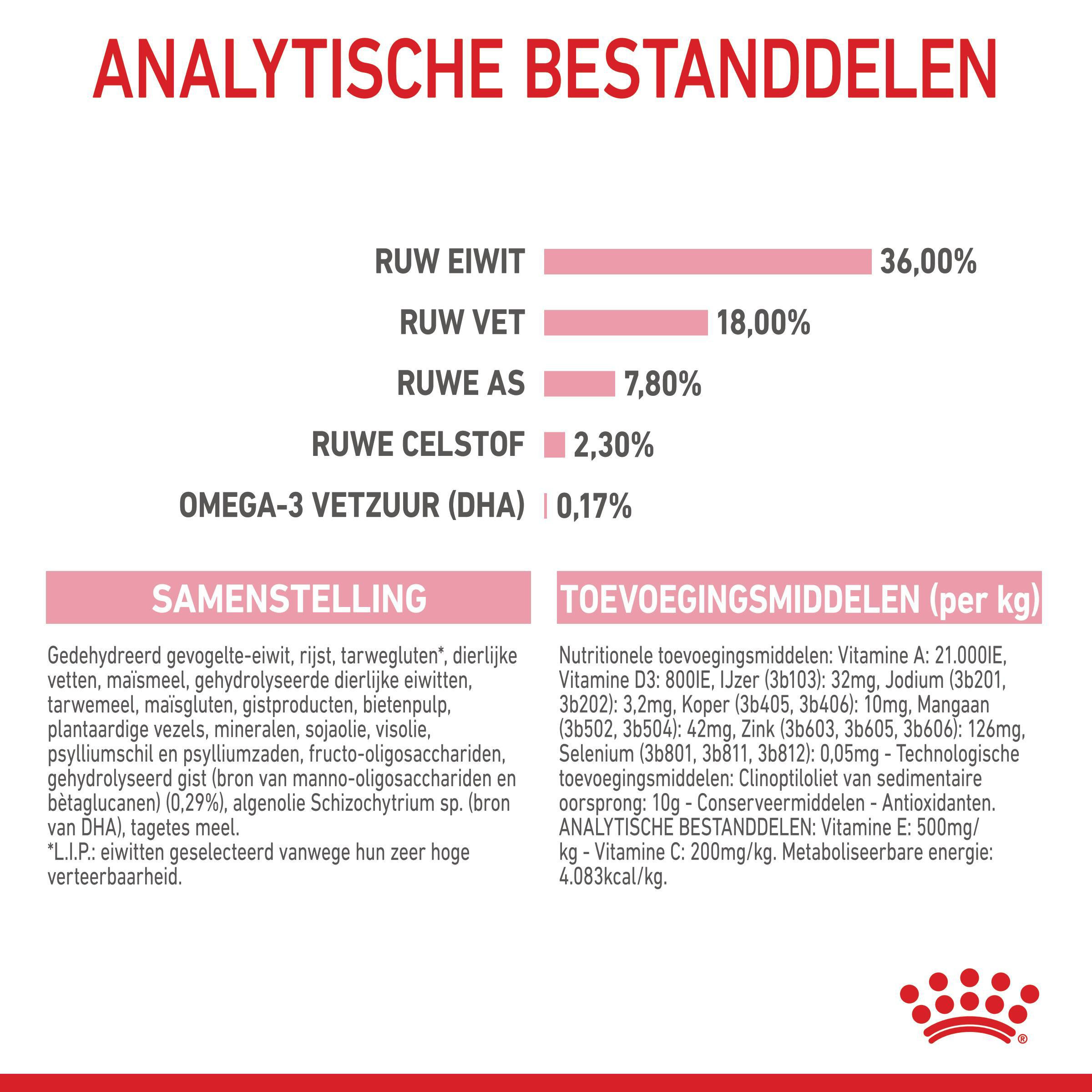 Royal Canin Kitten kattenvoer