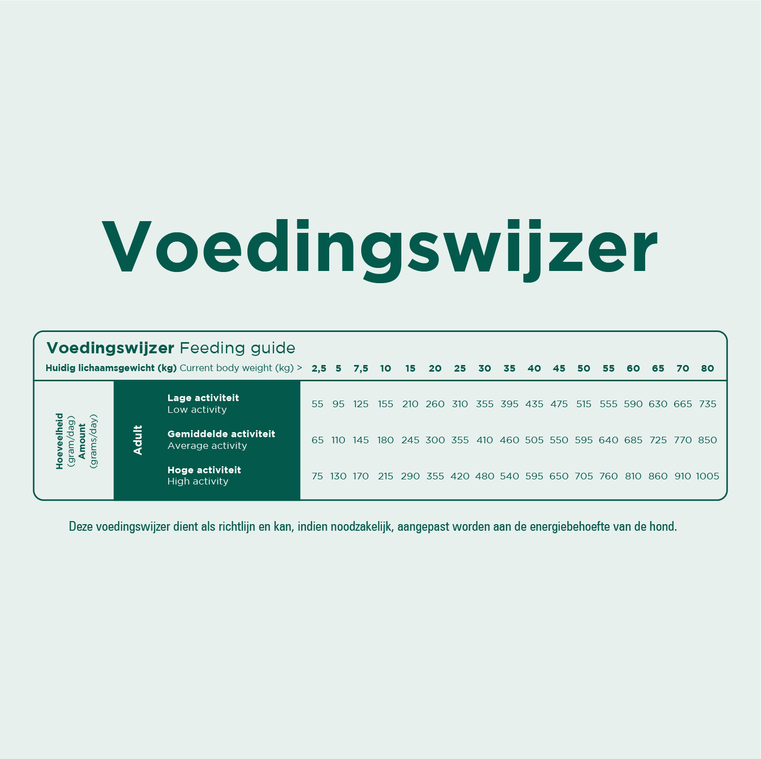 Prins ProCare Grainfree Skin & Coat hondenvoer