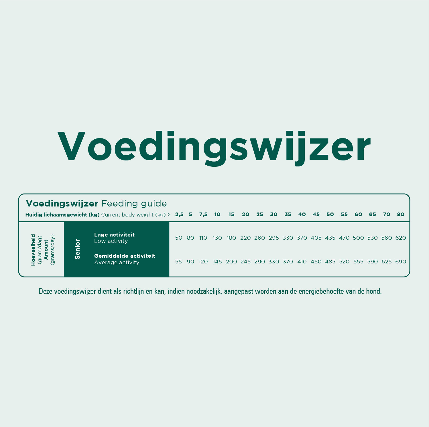 Prins ProCare Grainfree Senior Fit hondenvoer