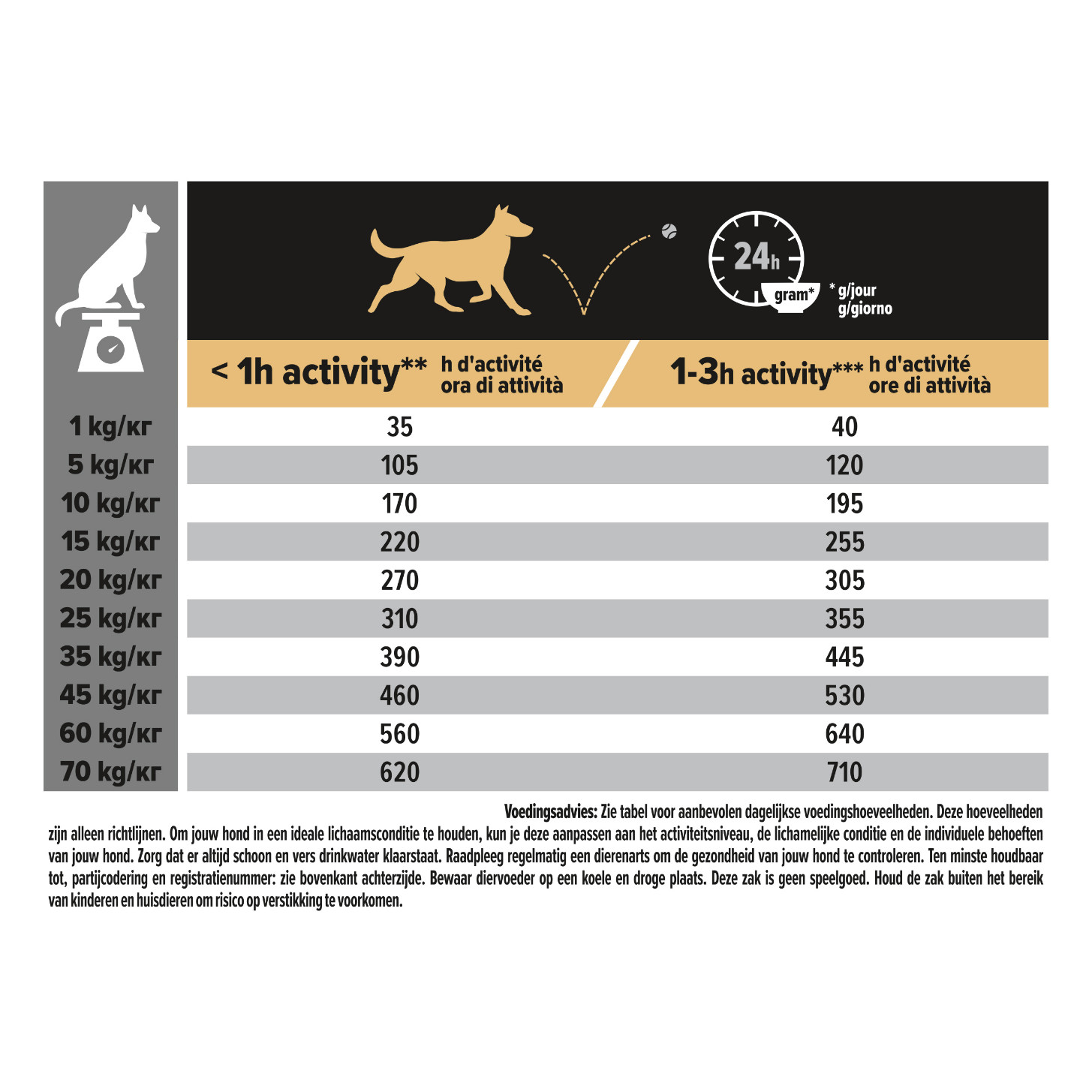 Pro Plan Medium Adult Sensitive Digestion met lam hondenvoer
