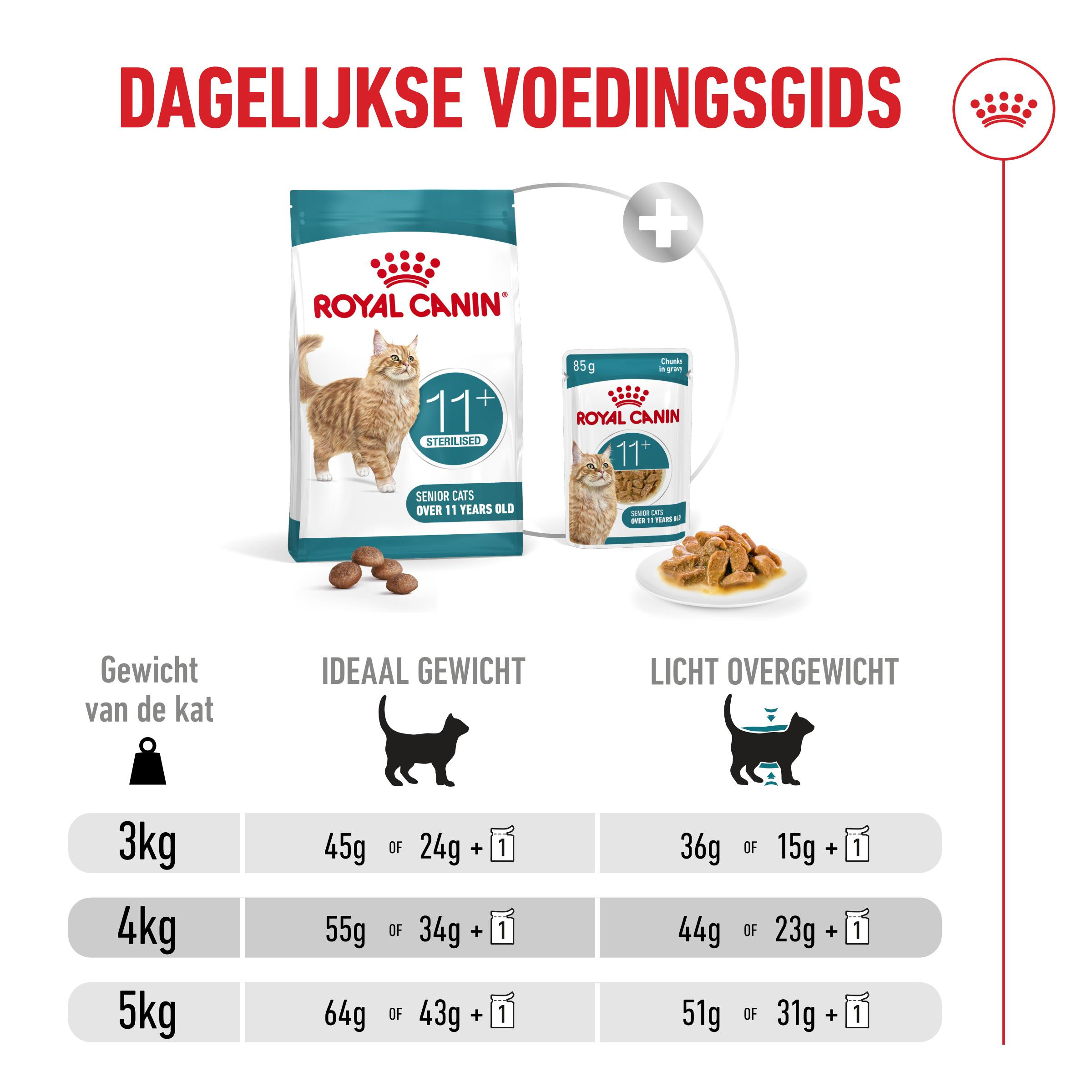 Royal Canin Ageing Sterilised 11+ kattenvoer