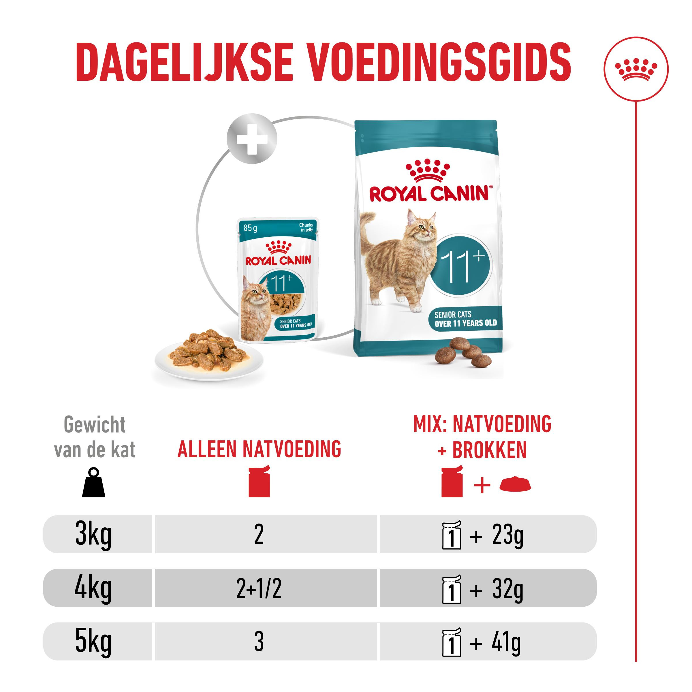 Royal Canin Ageing 11+ natvoer kat (in saus of gelei)