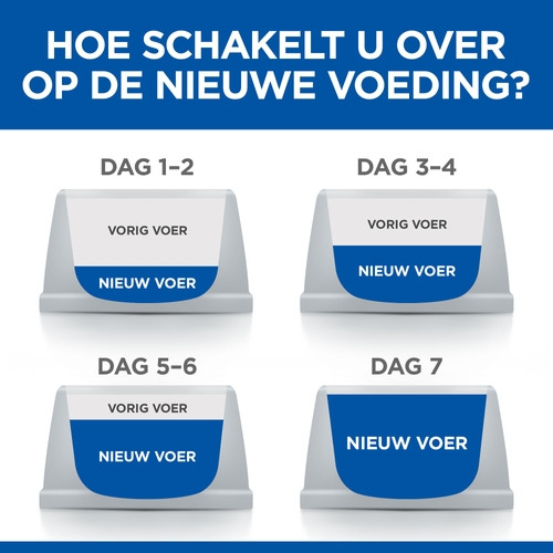 Hill's Adult Sensitive Stomach & Skin nat kattenvoer met kalkoen maaltijdzakje multipack