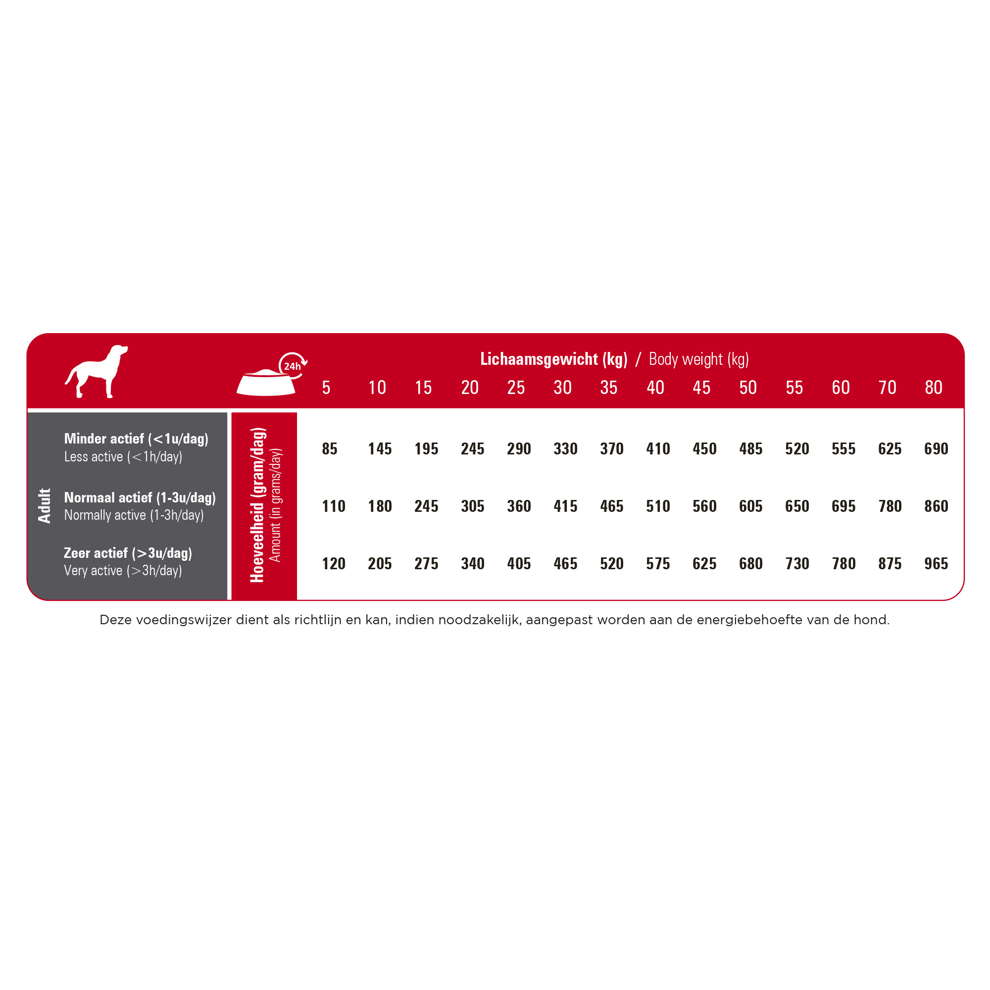 Prins ProCare Standard Fit hondenvoer