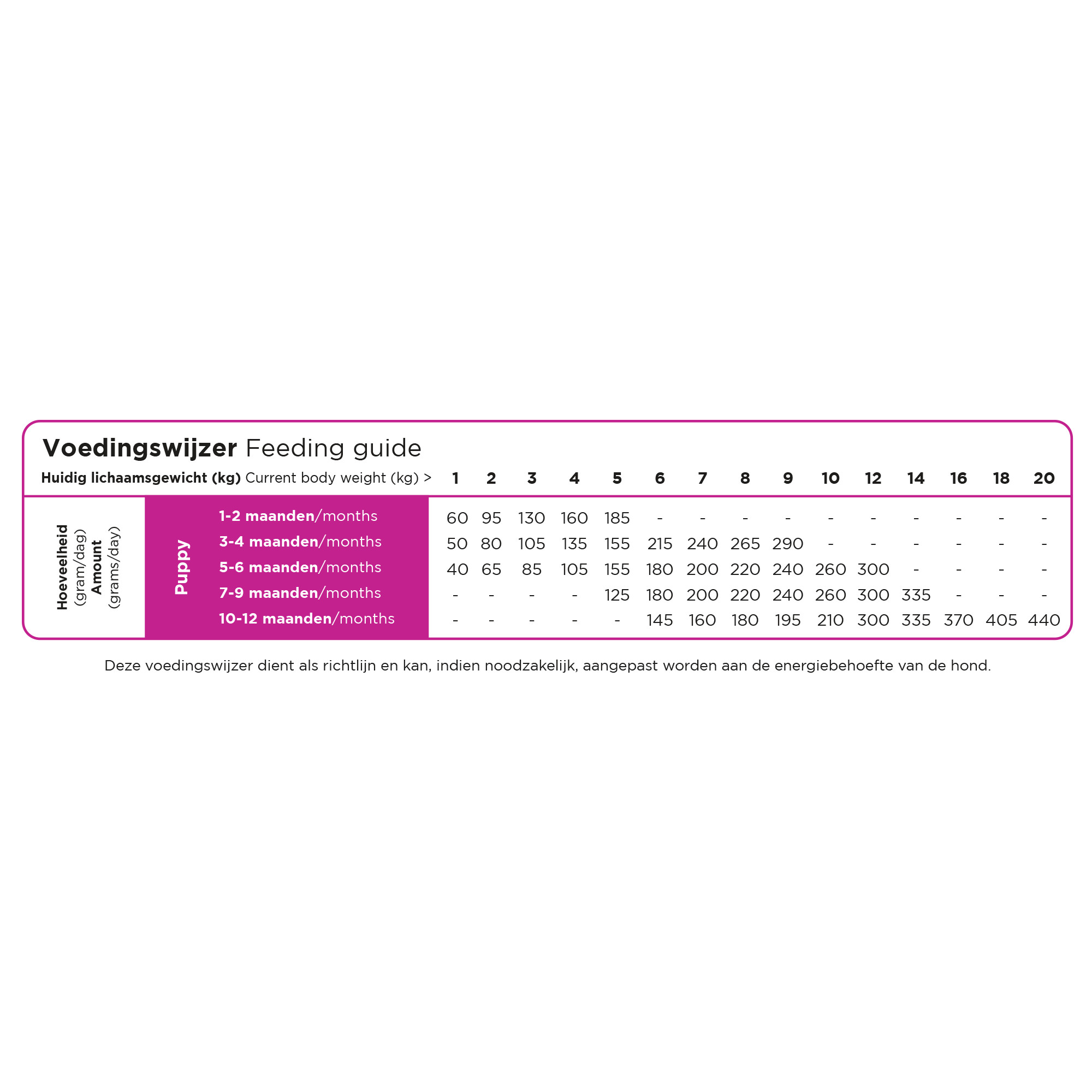 Prins ProCare Mini Puppy & Junior hondenvoer