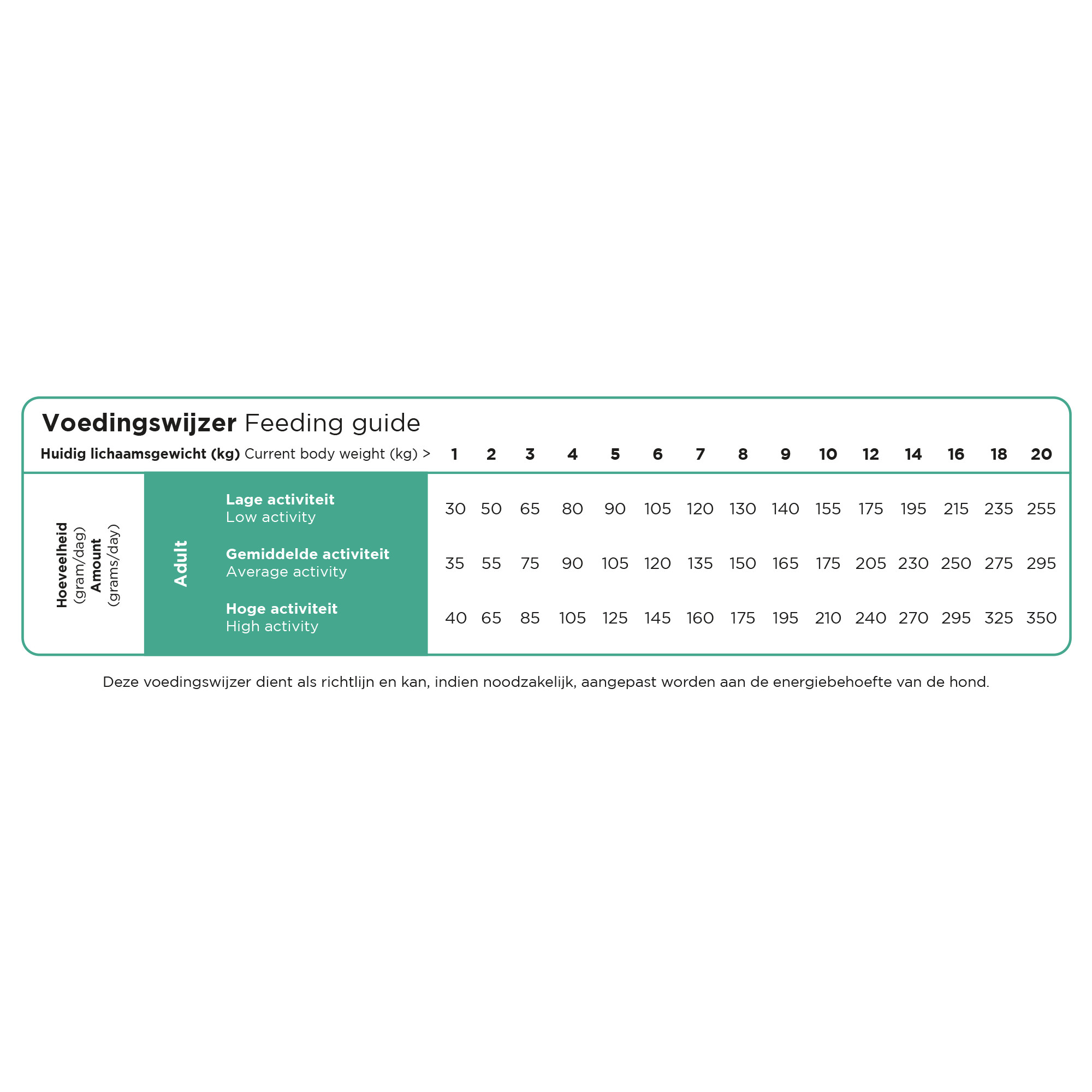 Prins ProCare Mini Resist Calm hondenvoer