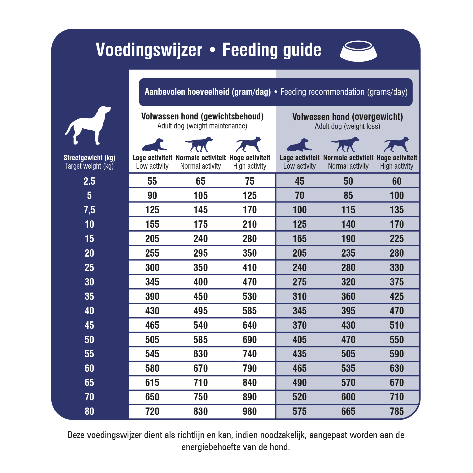 Prins Procare Dieet Spieren & Gewrichten voor de hond