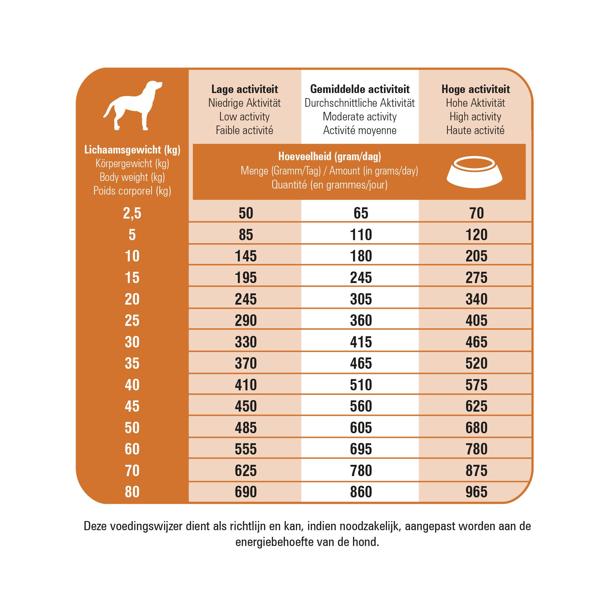 Prins Fit Selection kip en rijst hondenvoer