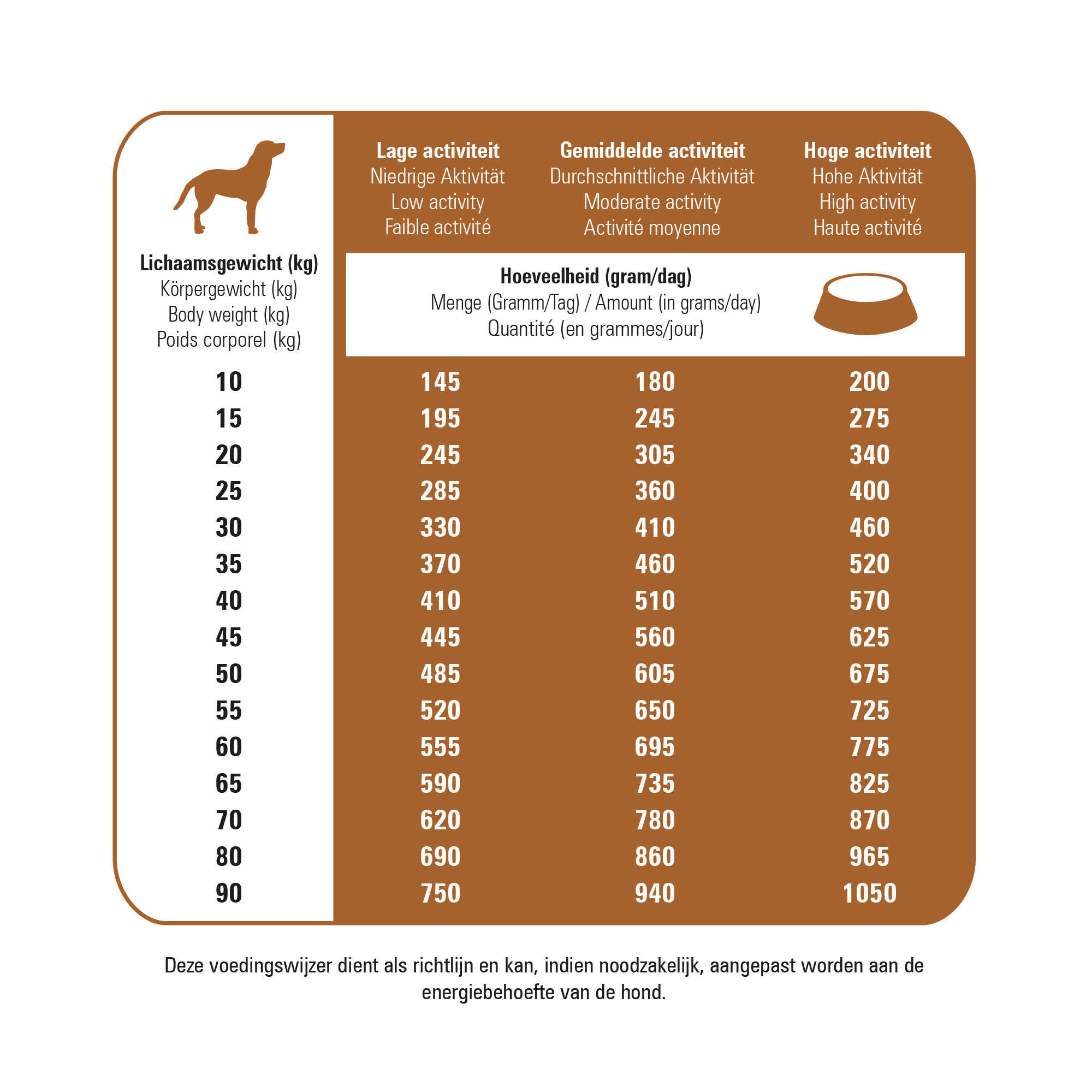 Prins Protection Croque Hypoallergenic met lam hondenvoer