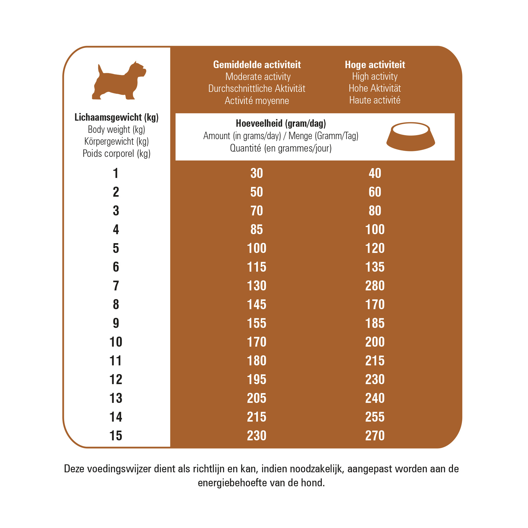 Prins Protection Croque Mini Hypoallergenic met lam hondenvoer