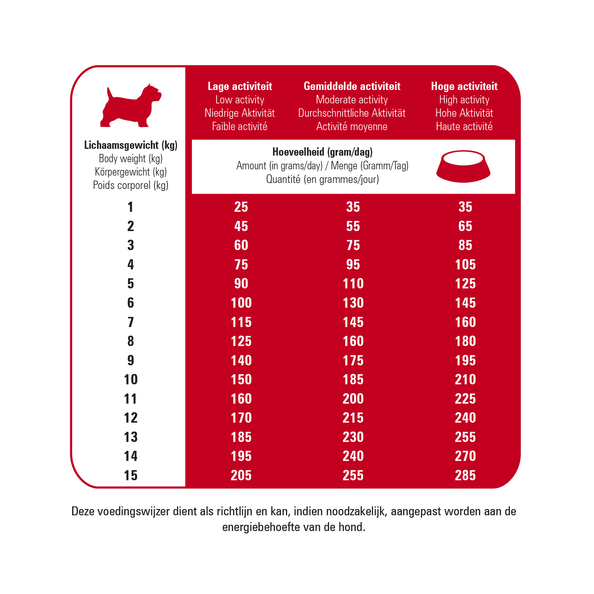 Prins Protection Croque Mini Basic Excellent hondenvoer