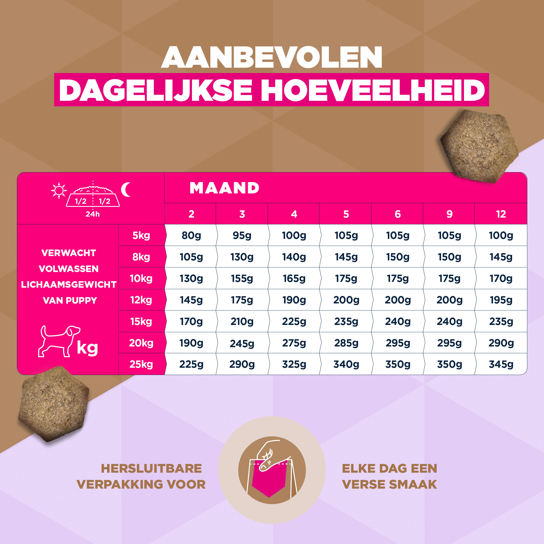 Eukanuba Puppy & Junior S/M graanvrij zeevis hondenvoer