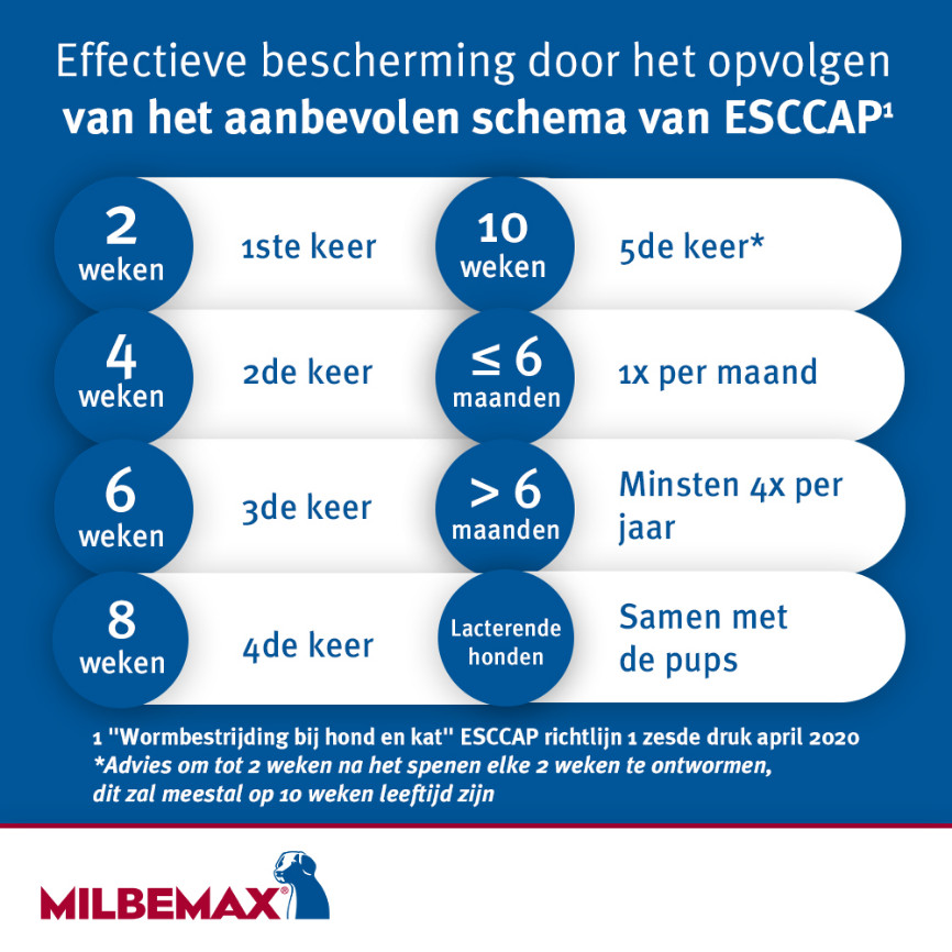 Milbemax ontwormingstabletten hond vanaf 5 kg