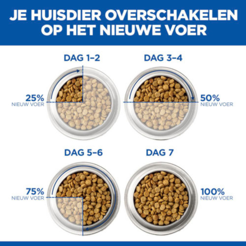 Hill's Mature Adult 7+ met zalm kattenvoer