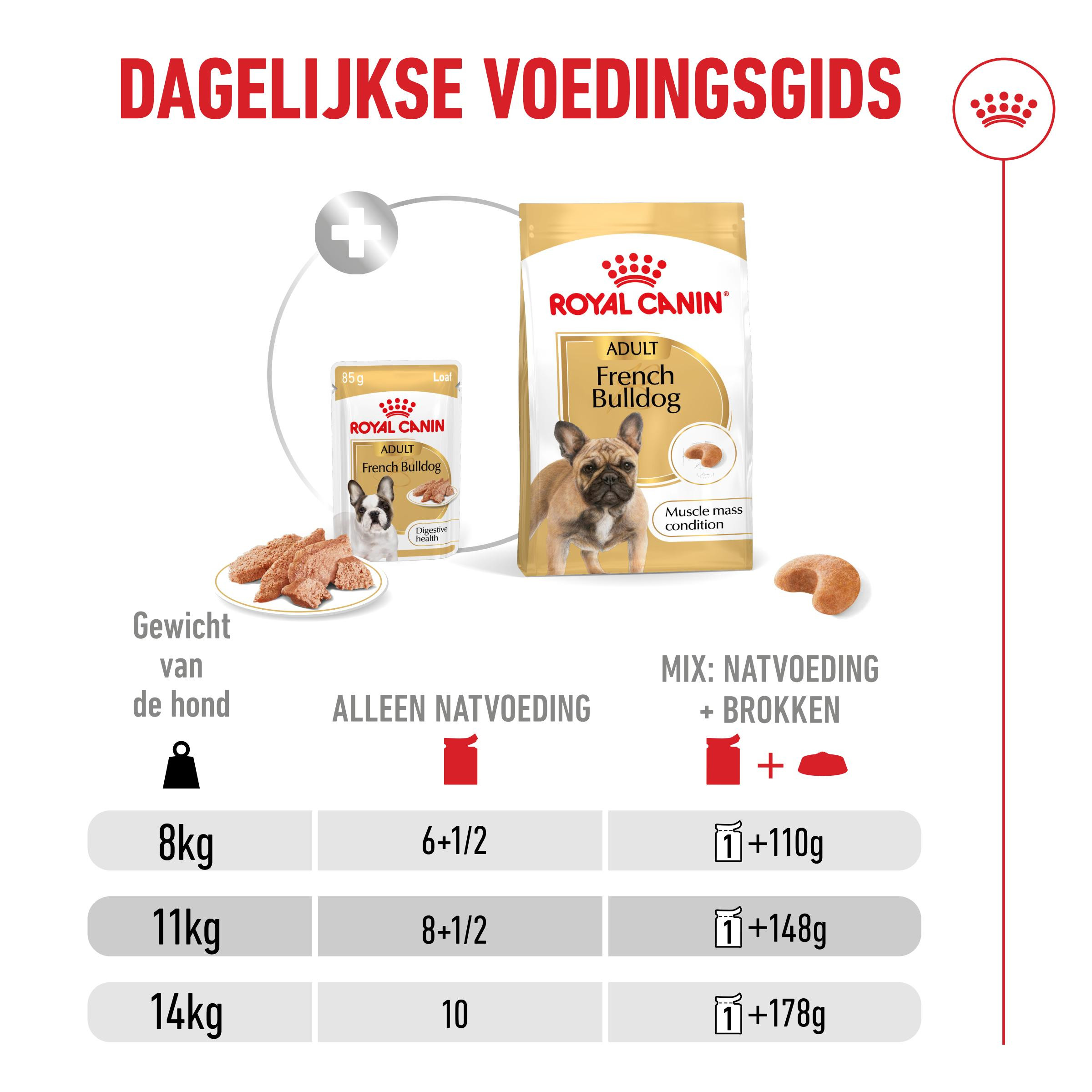 Royal Canin Adult French Bulldog natvoer hond (paté)