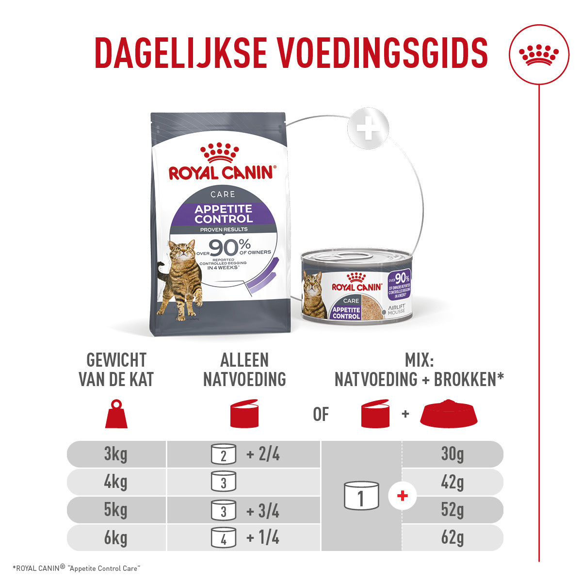 Royal Canin Appetite Control Airlift natvoer kat (mousse)