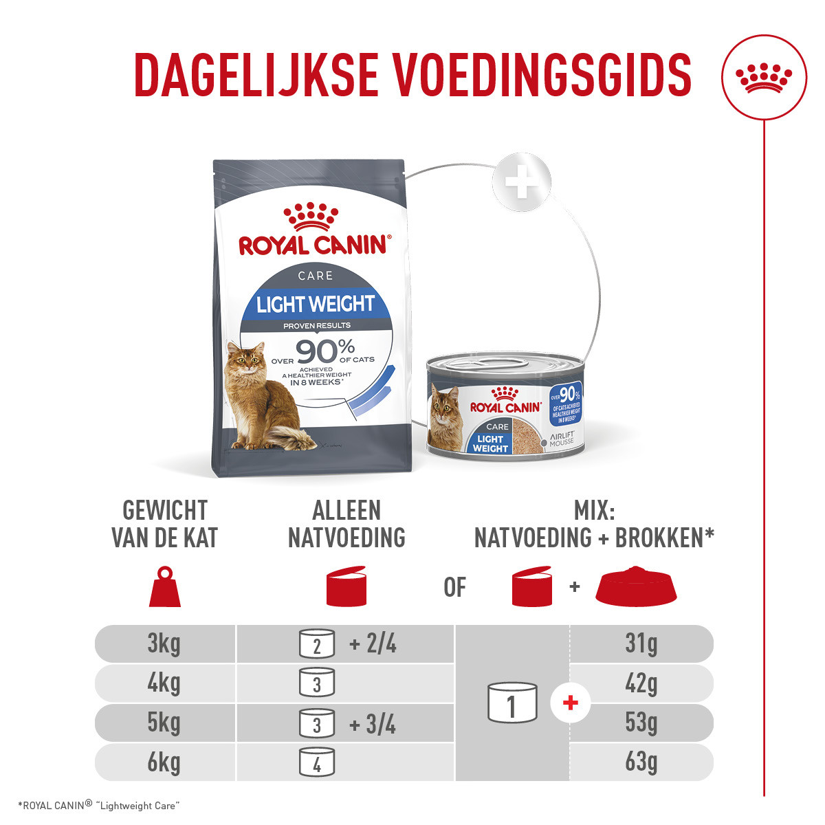 Royal Canin Light Weight Care Airlift natvoer kat (mousse)