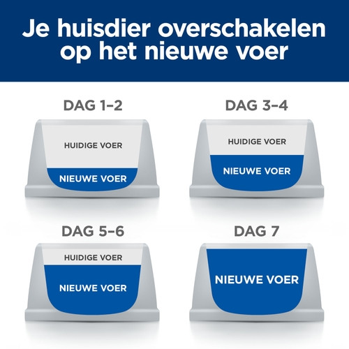 Hill's Prescription Diet J/D Weight Metabolic + Mobility kattenvoer met kip